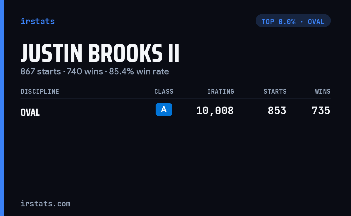 Justin Brooks II iRacing stats card