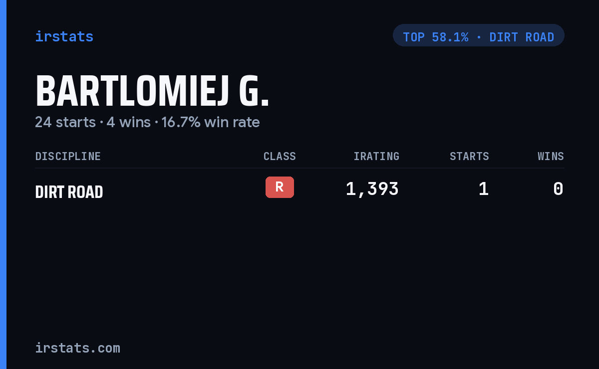 Bartlomiej G. iRacing stats card