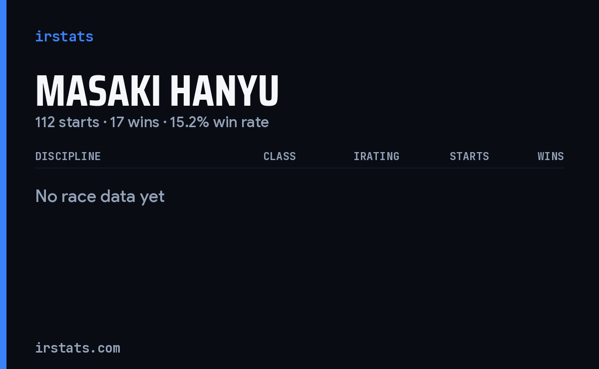 Masaki Hanyu iRacing stats card