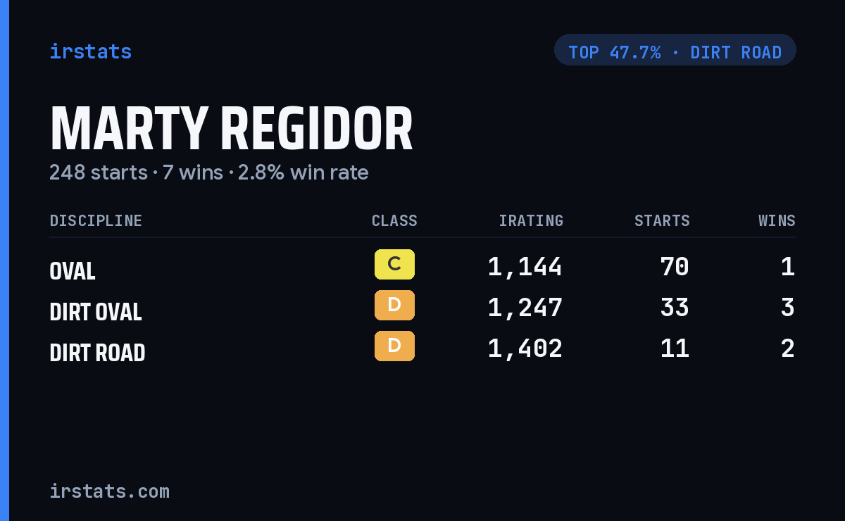 Marty Regidor iRacing stats card