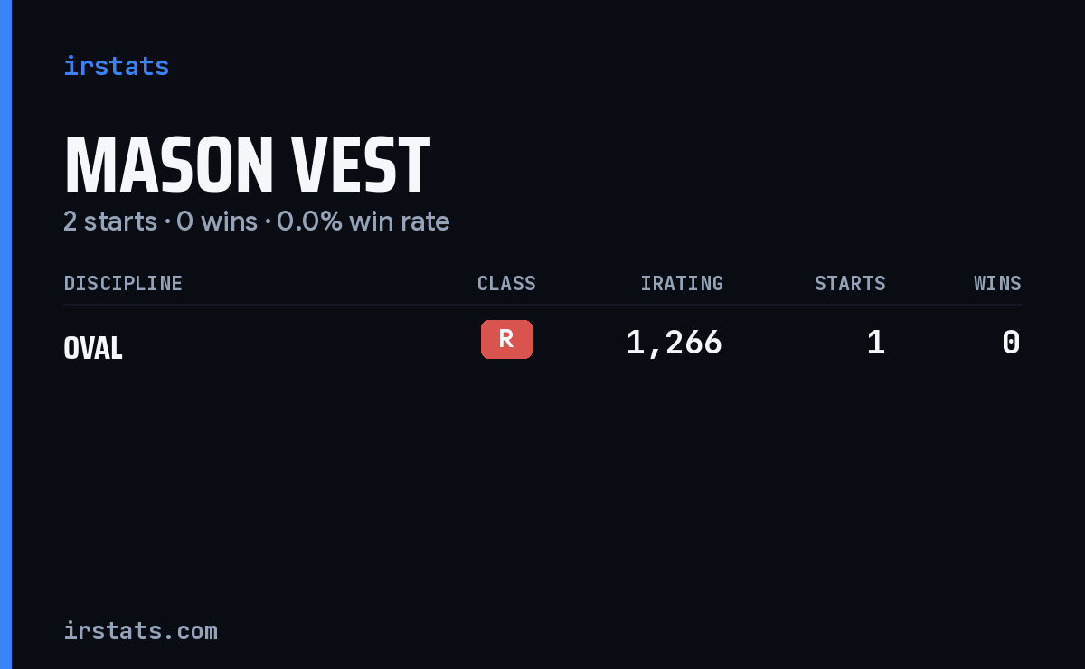Mason Vest iRacing stats card