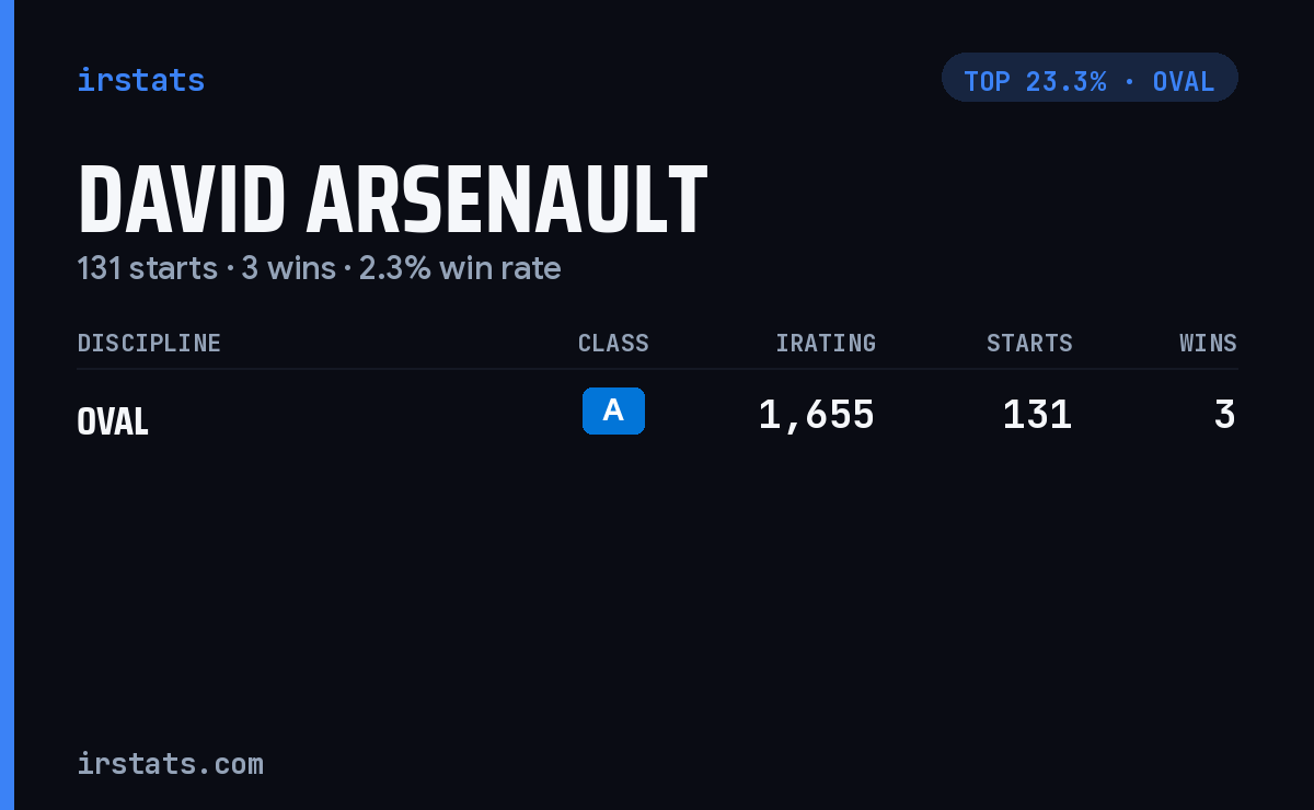David Arsenault iRacing stats card