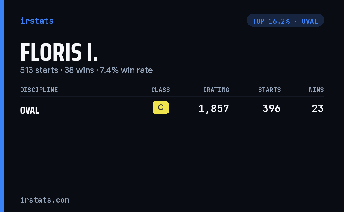 Floris I. iRacing stats card