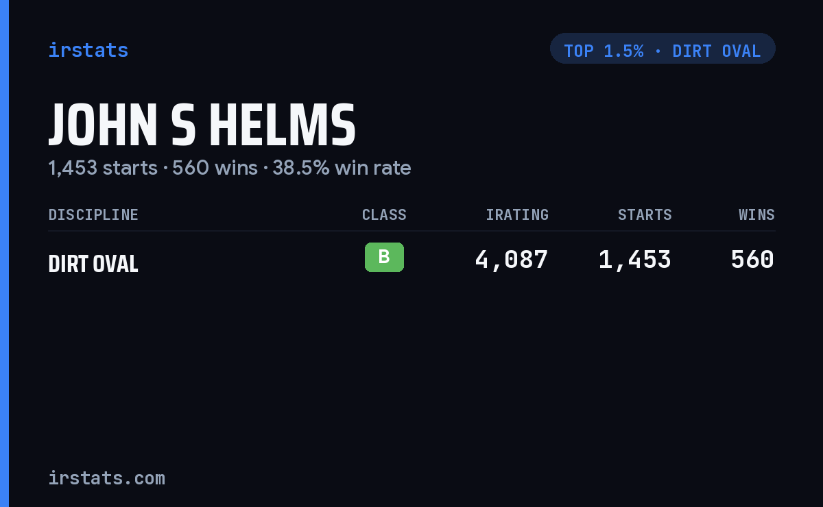 John S Helms iRacing stats card