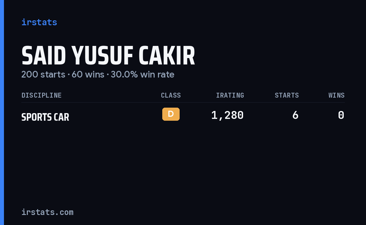 Said Yusuf Cakir iRacing stats card