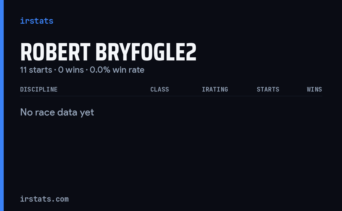 Robert Bryfogle2 iRacing stats card