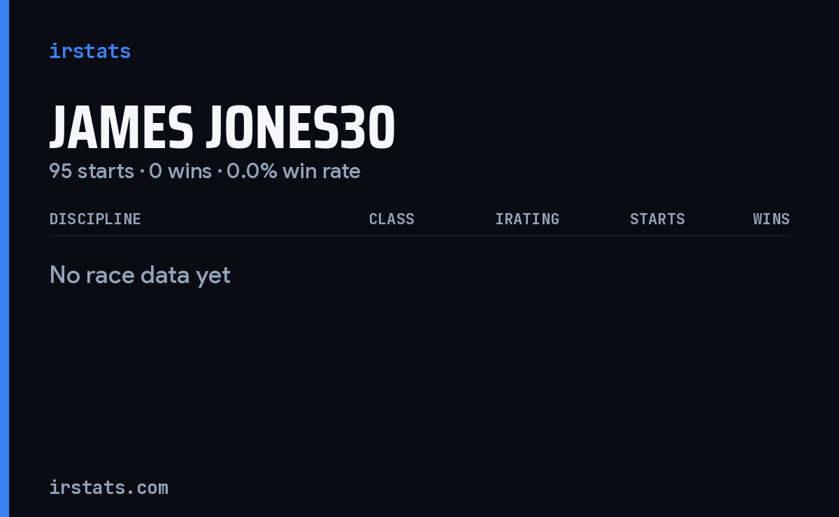 James Jones30 iRacing stats card