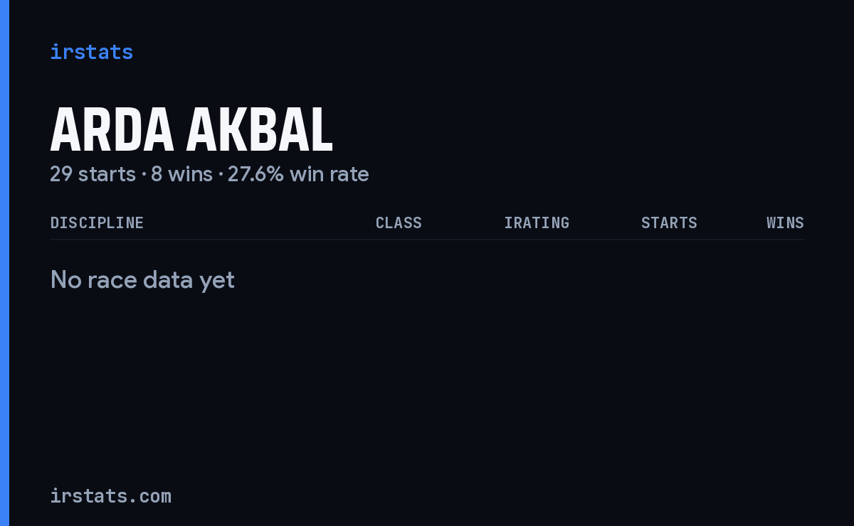 Arda Akbal iRacing stats card