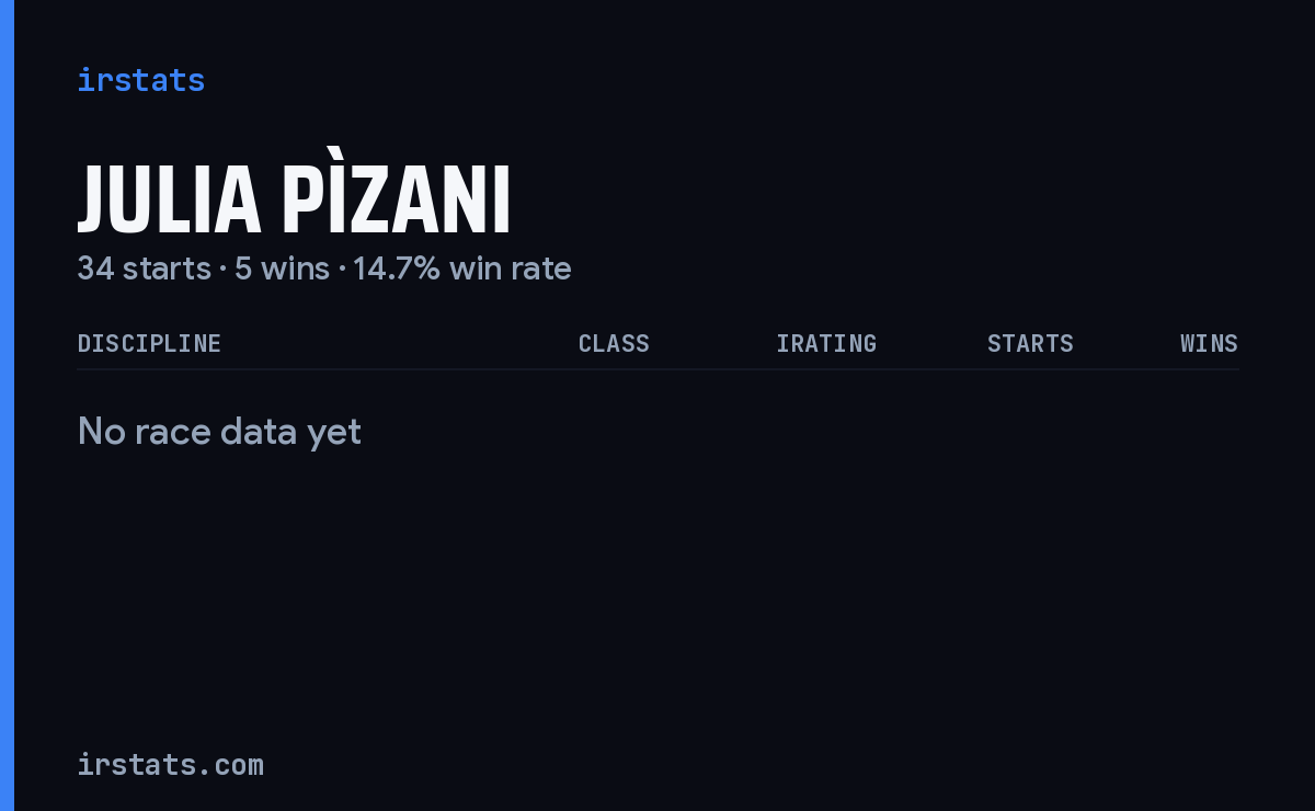 Julia Pìzani iRacing stats card