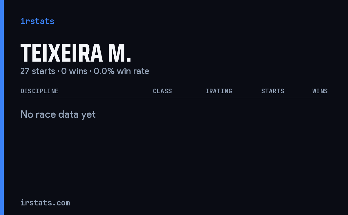 Teixeira M. iRacing stats card