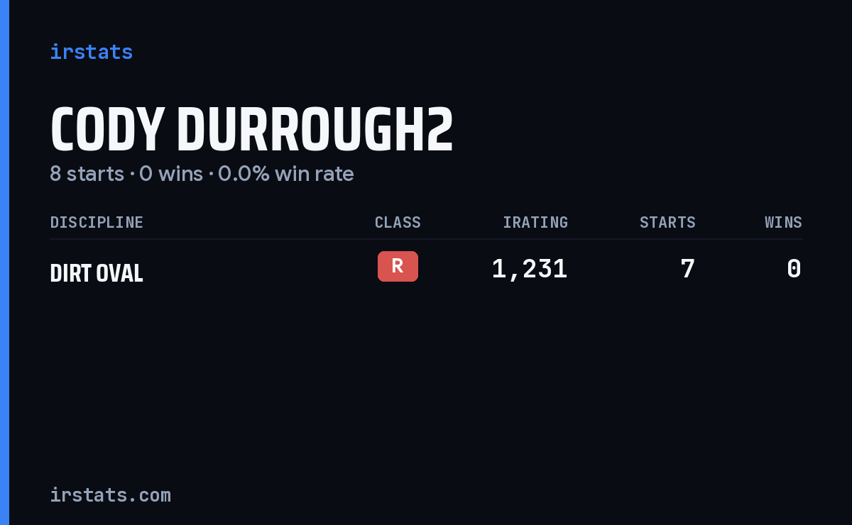 Cody Durrough2 iRacing stats card