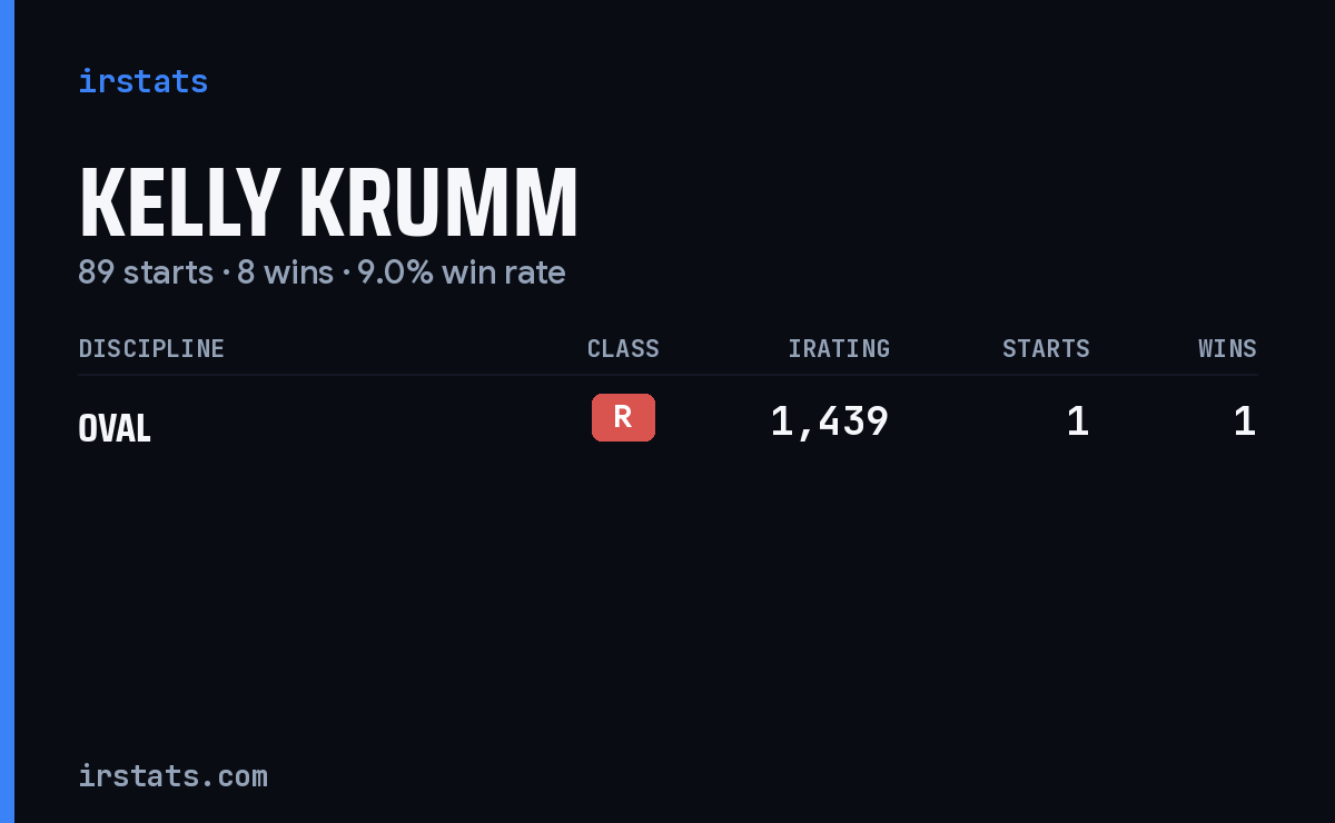 Kelly Krumm iRacing stats card