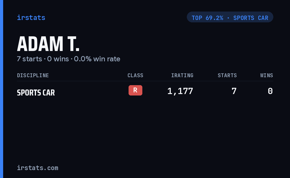Adam T. iRacing stats card