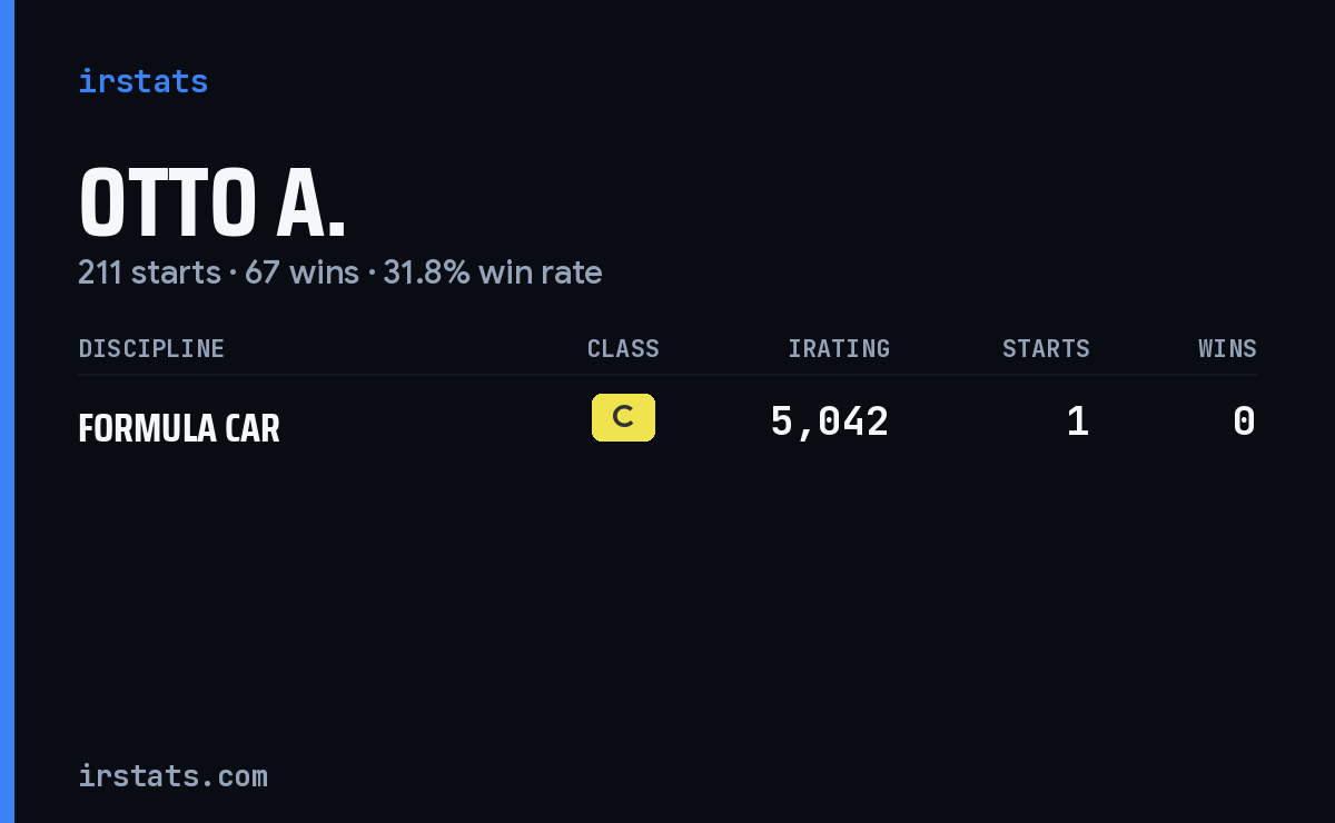 Otto A. iRacing stats card