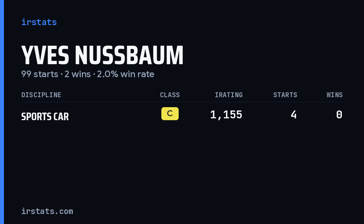 Yves Nussbaum iRacing stats card