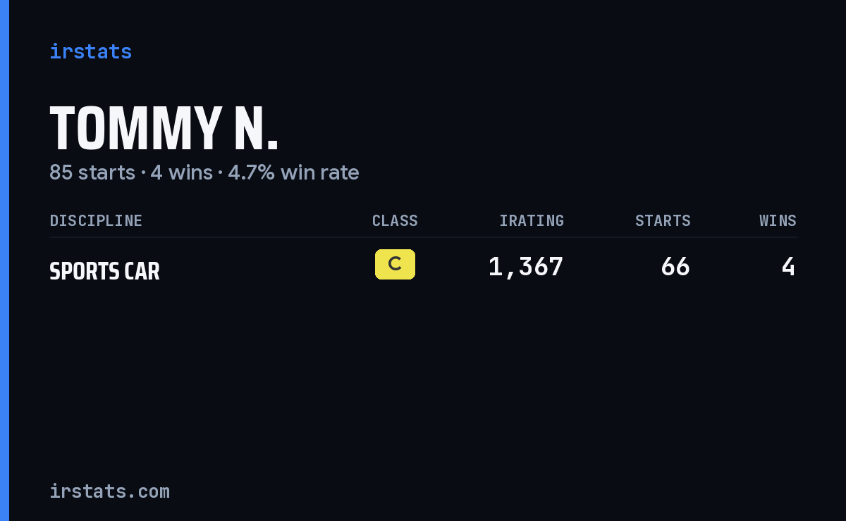 Tommy N. iRacing stats card