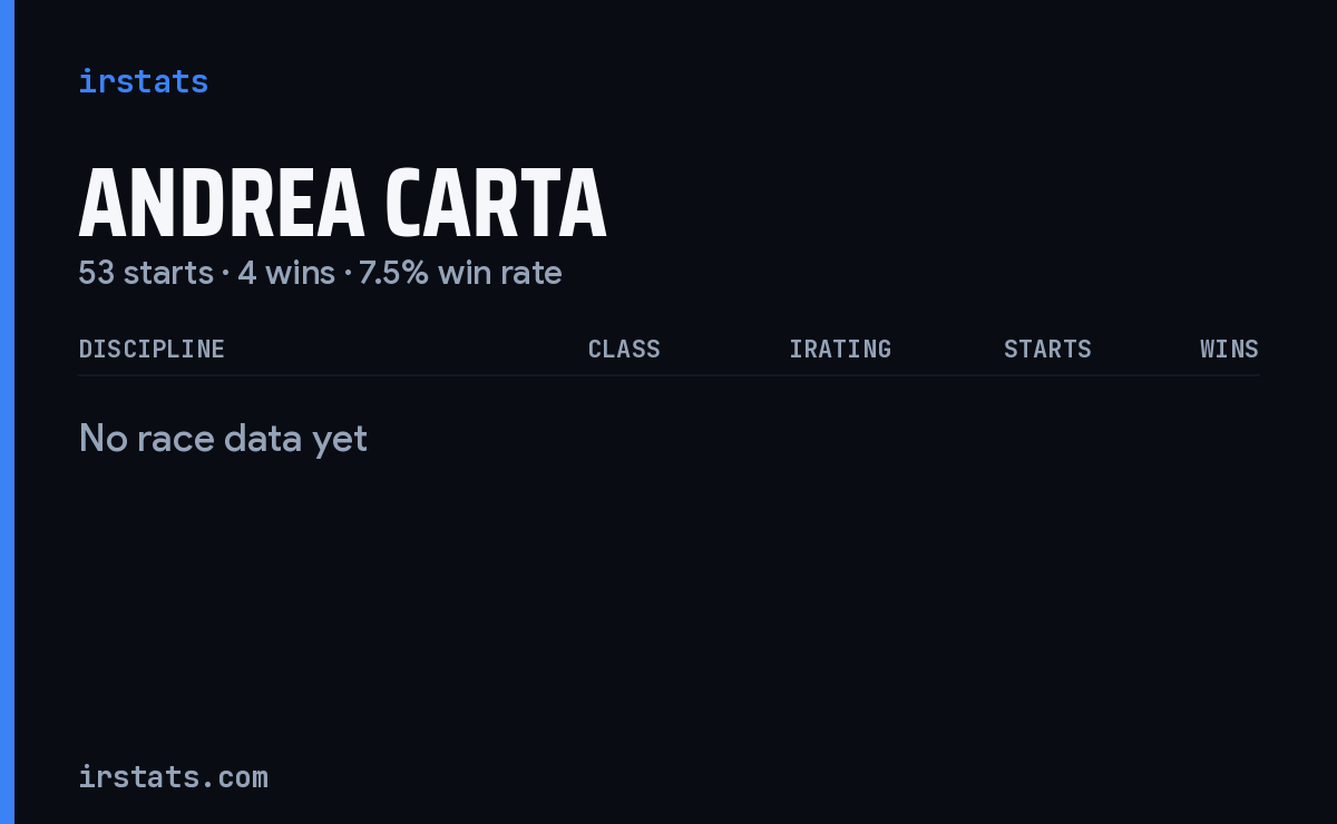 Andrea Carta iRacing stats card