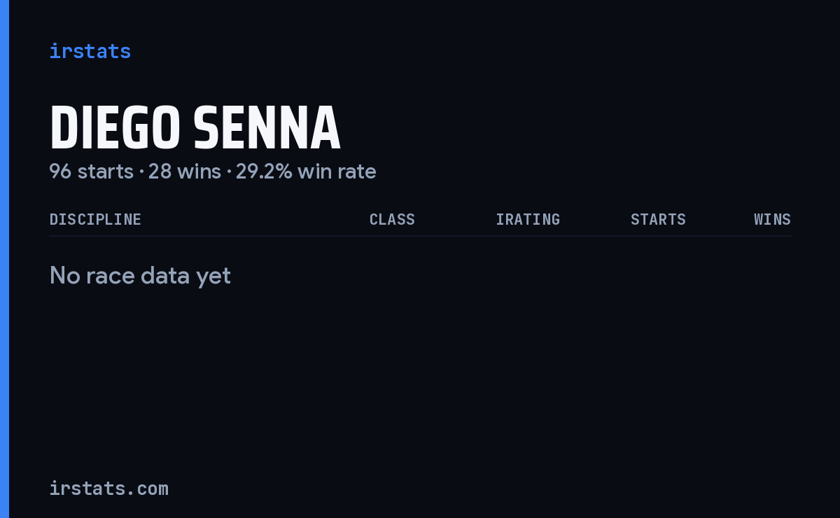 Diego Senna iRacing stats card