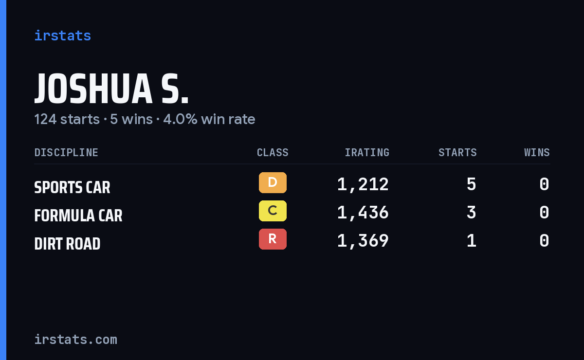 Joshua S. iRacing stats card
