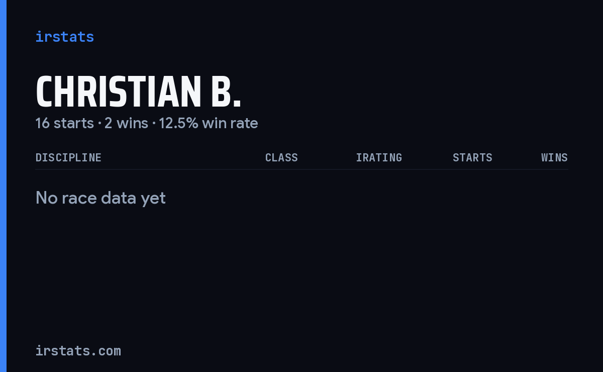 Christian B. iRacing stats card