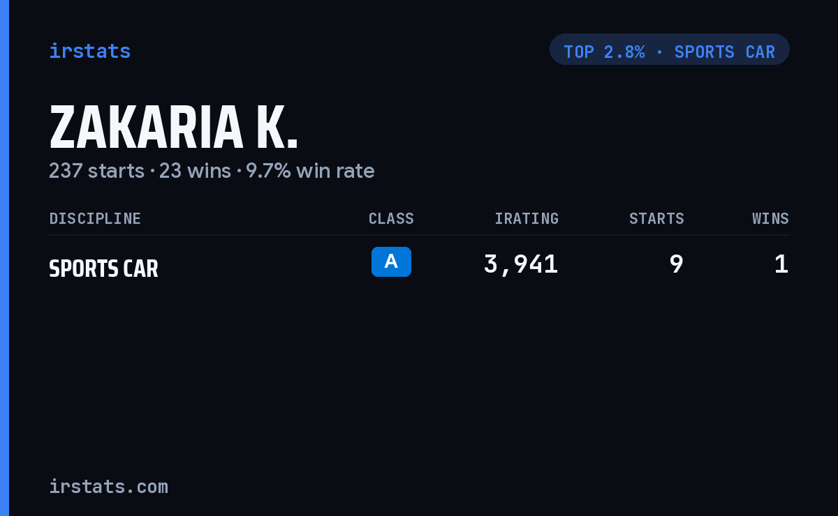 Zakaria K. iRacing stats card