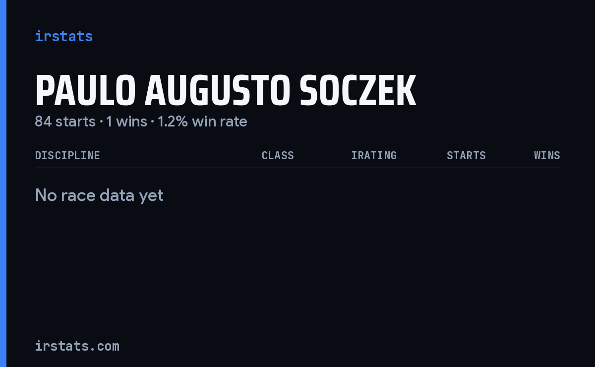 Paulo Augusto Soczek iRacing stats card