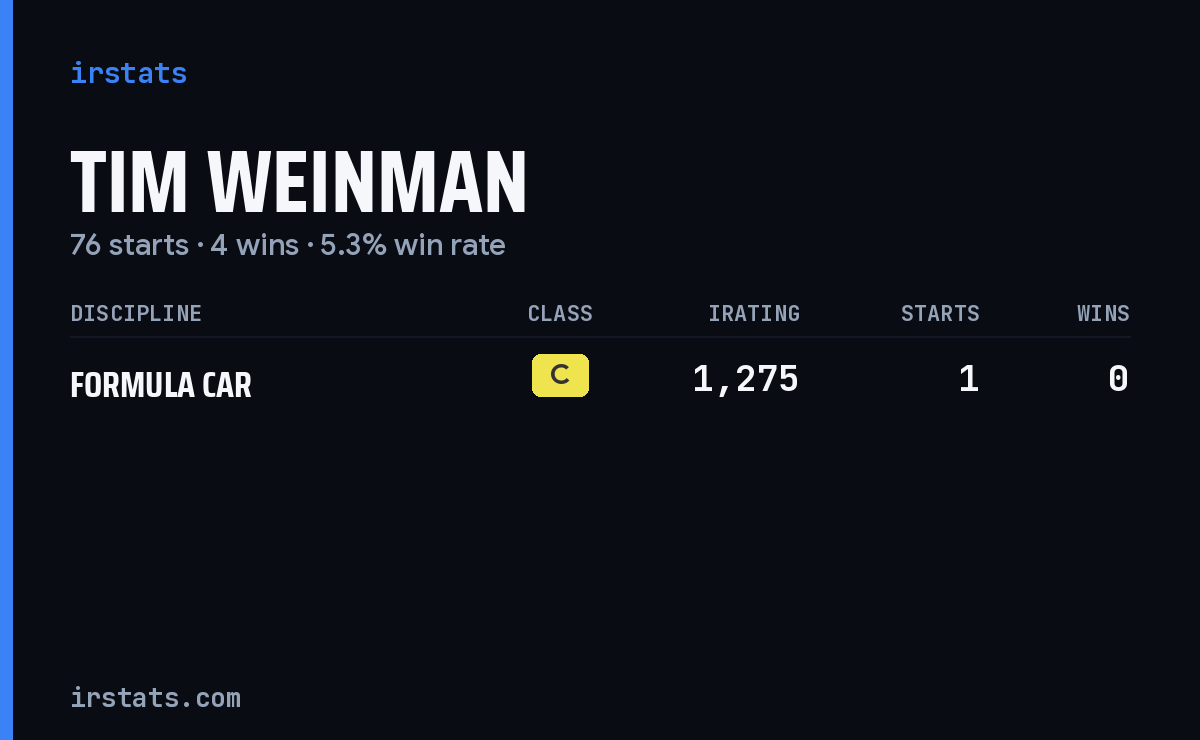 Tim Weinman iRacing stats card
