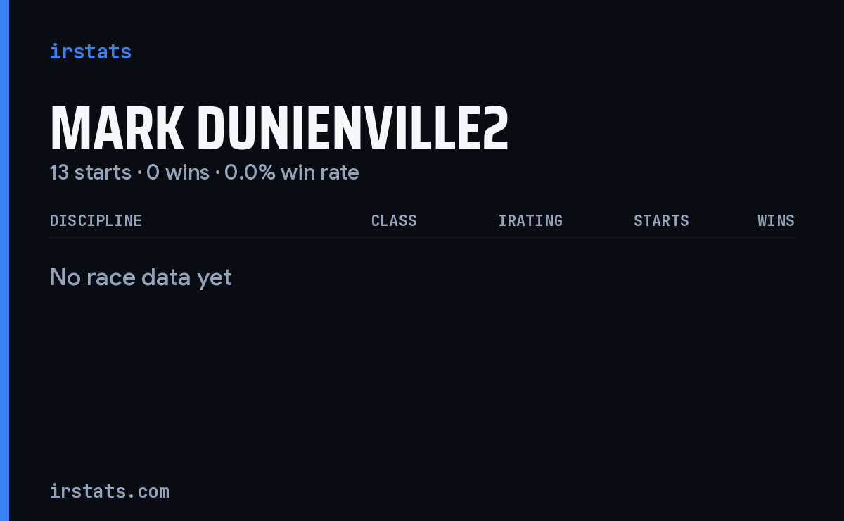 Mark Dunienville2 iRacing stats card