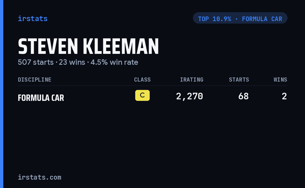 Steven Kleeman iRacing stats card
