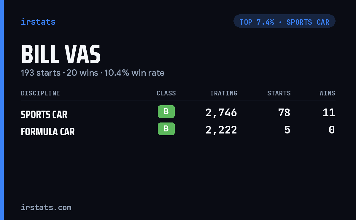 Bill Vas iRacing stats card