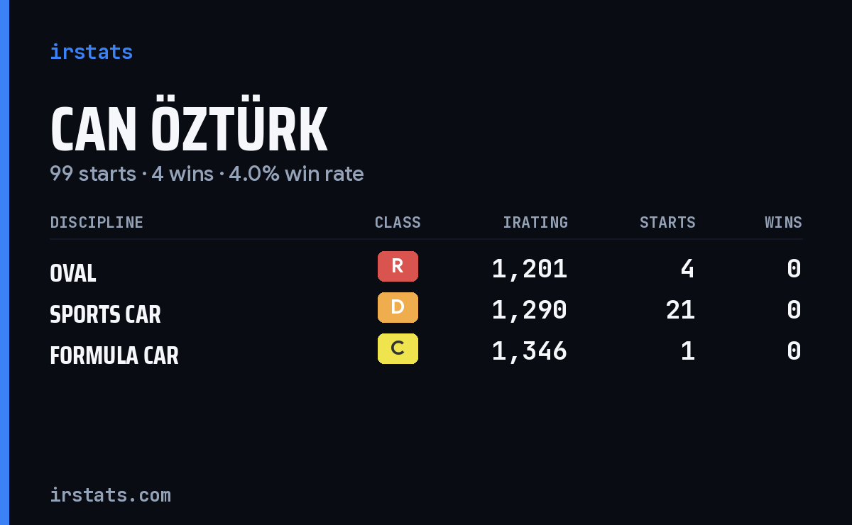 Can Öztürk iRacing stats card