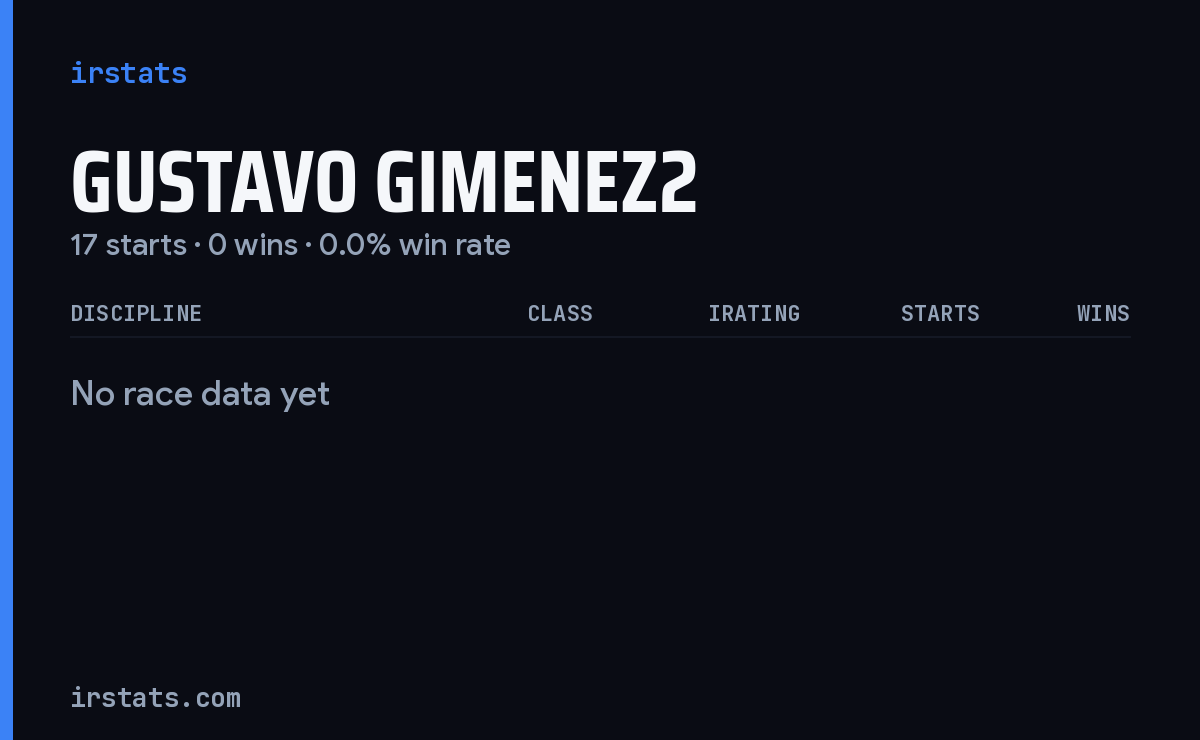 Gustavo Gimenez2 iRacing stats card