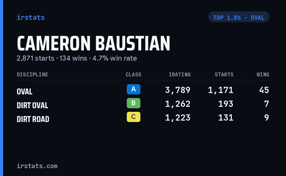 Cameron Baustian iRacing stats card