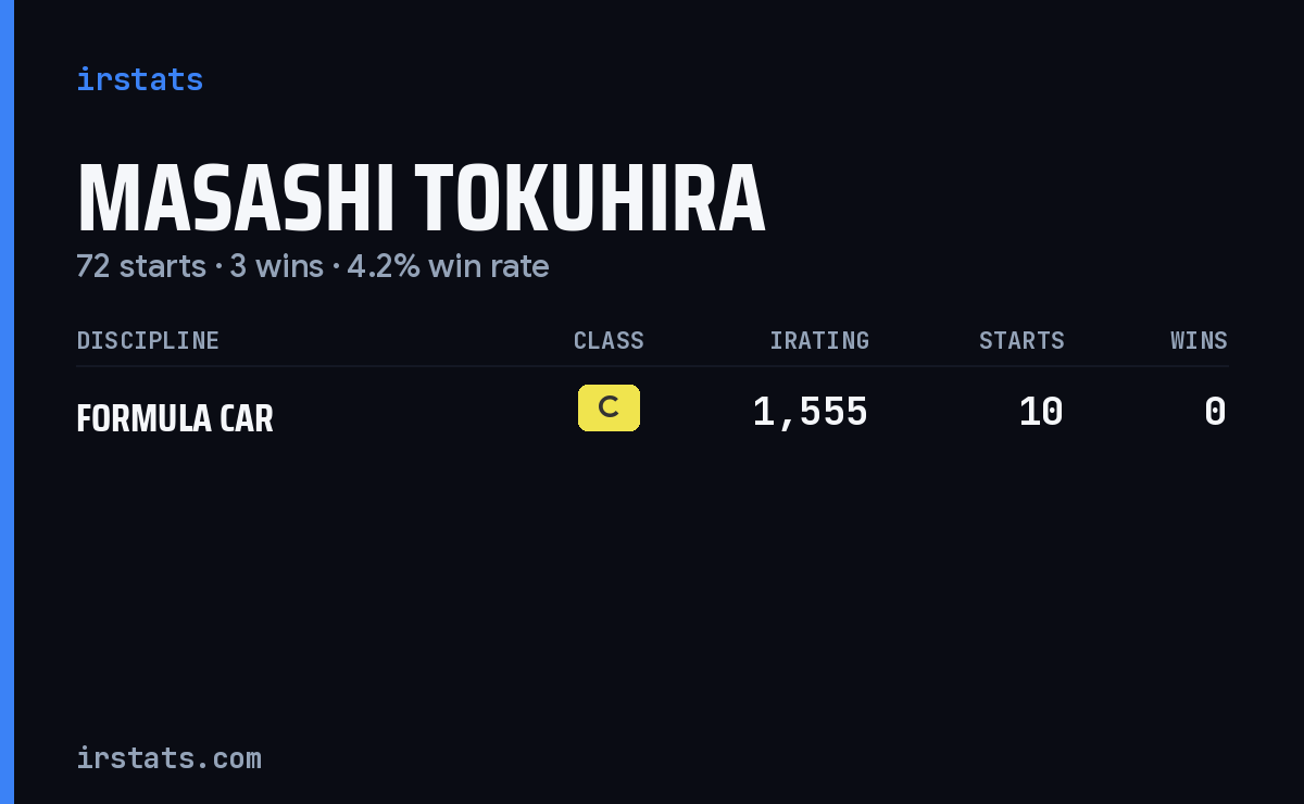 Masashi Tokuhira iRacing stats card