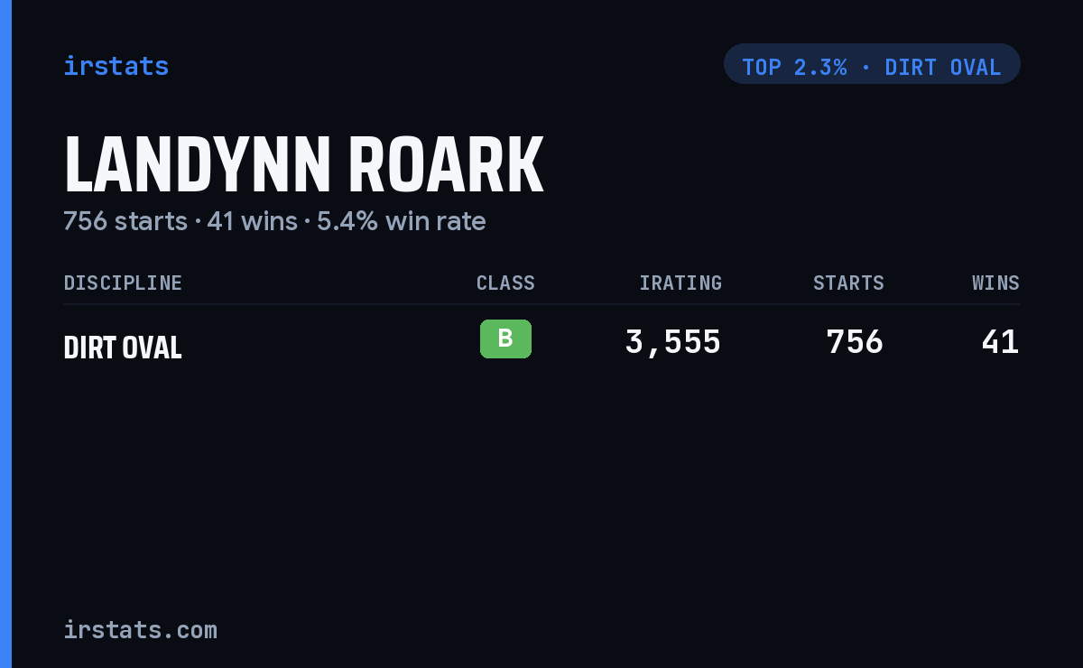 Landynn Roark iRacing stats card