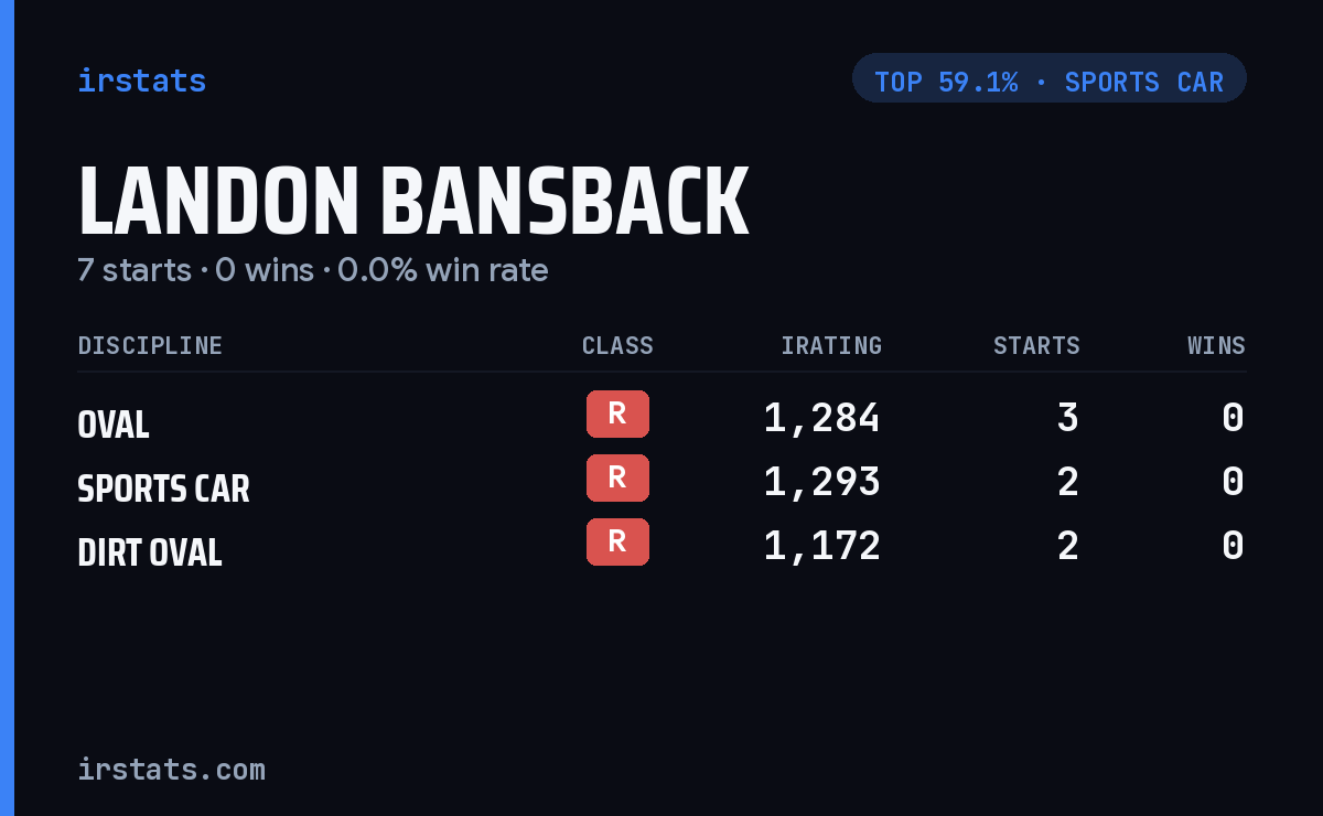 Landon Bansback iRacing stats card