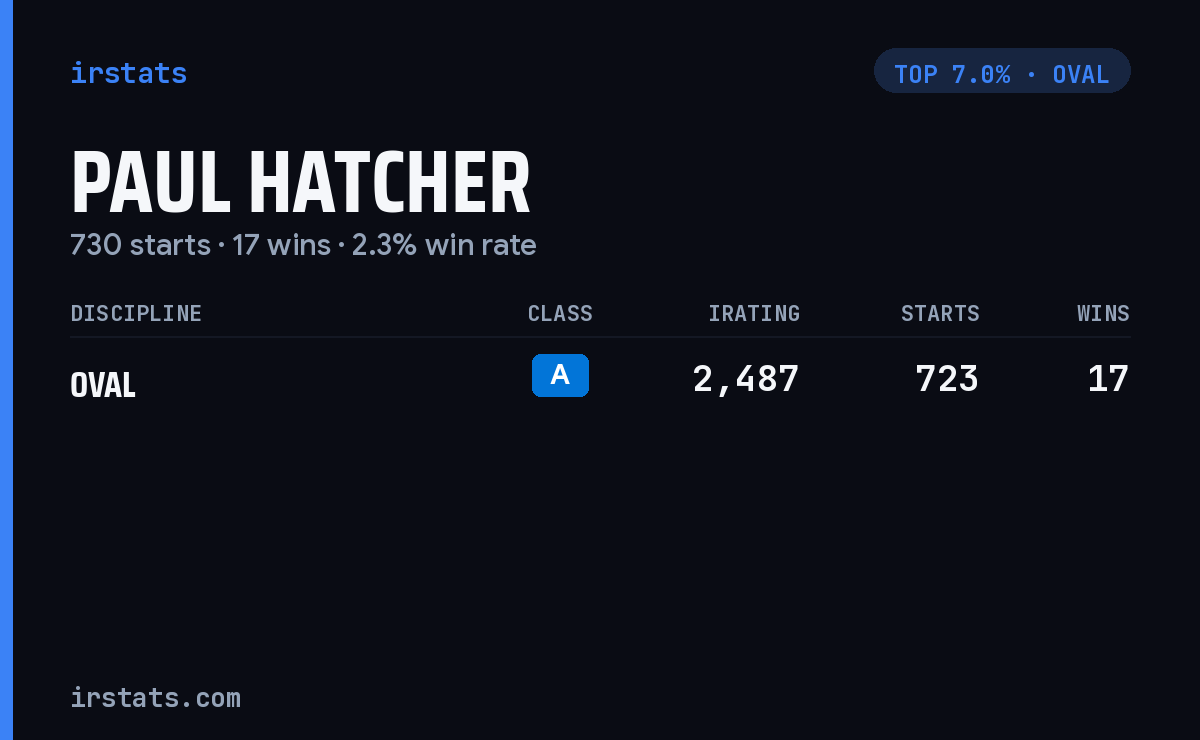 Paul Hatcher iRacing stats card