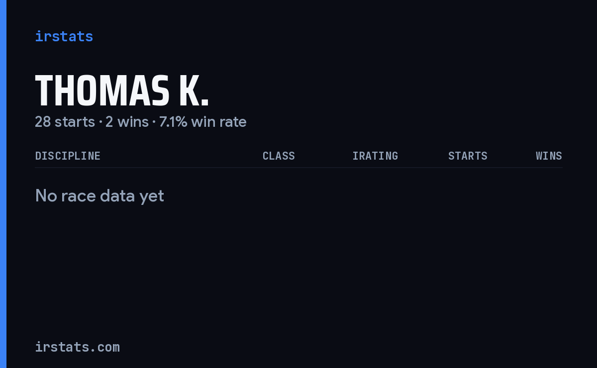Thomas K. iRacing stats card