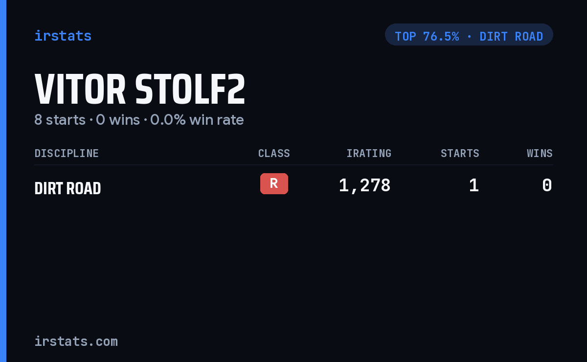 Vitor Stolf2 iRacing stats card