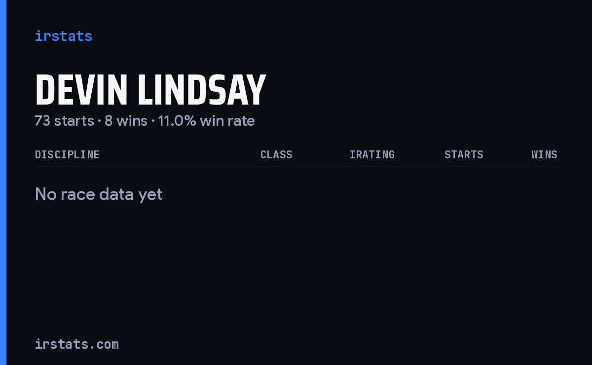 Devin Lindsay iRacing stats card