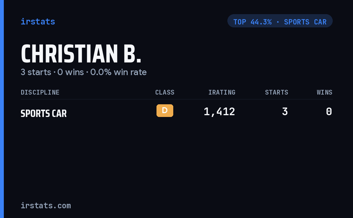 Christian B. iRacing stats card
