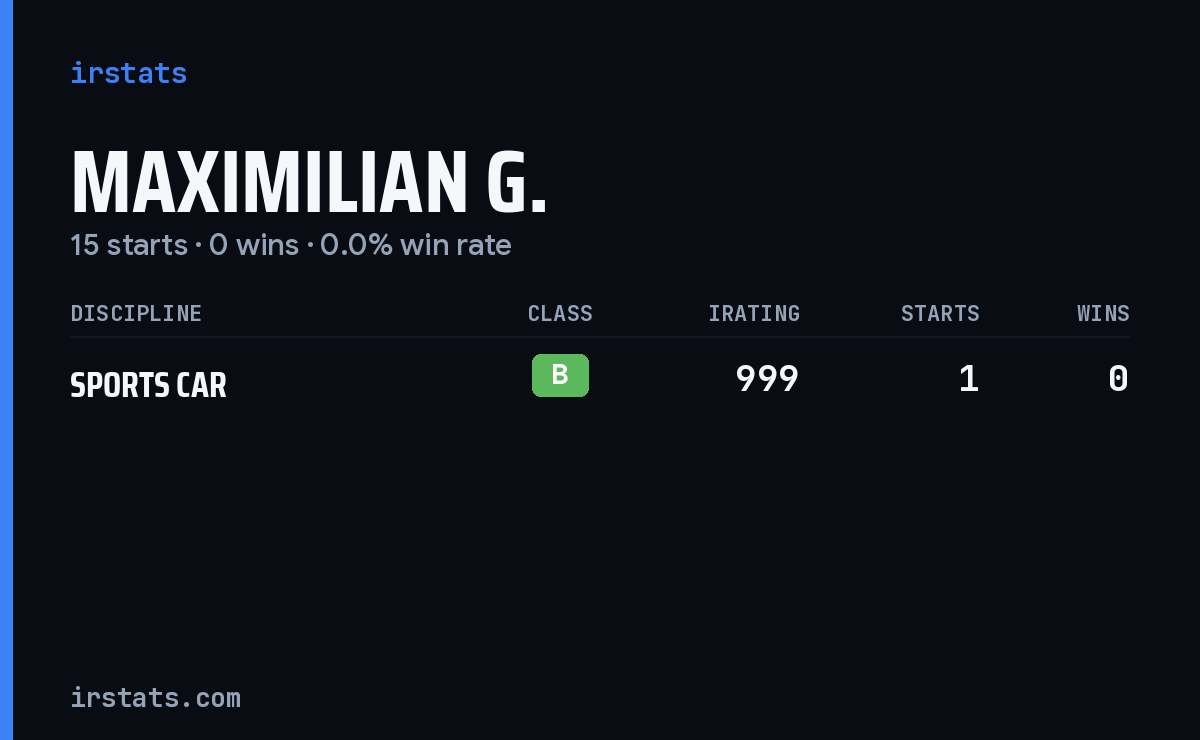 Maximilian G. iRacing stats card